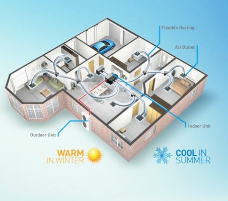 Residential Air Conditioning Brisbane | All Cool Systems
